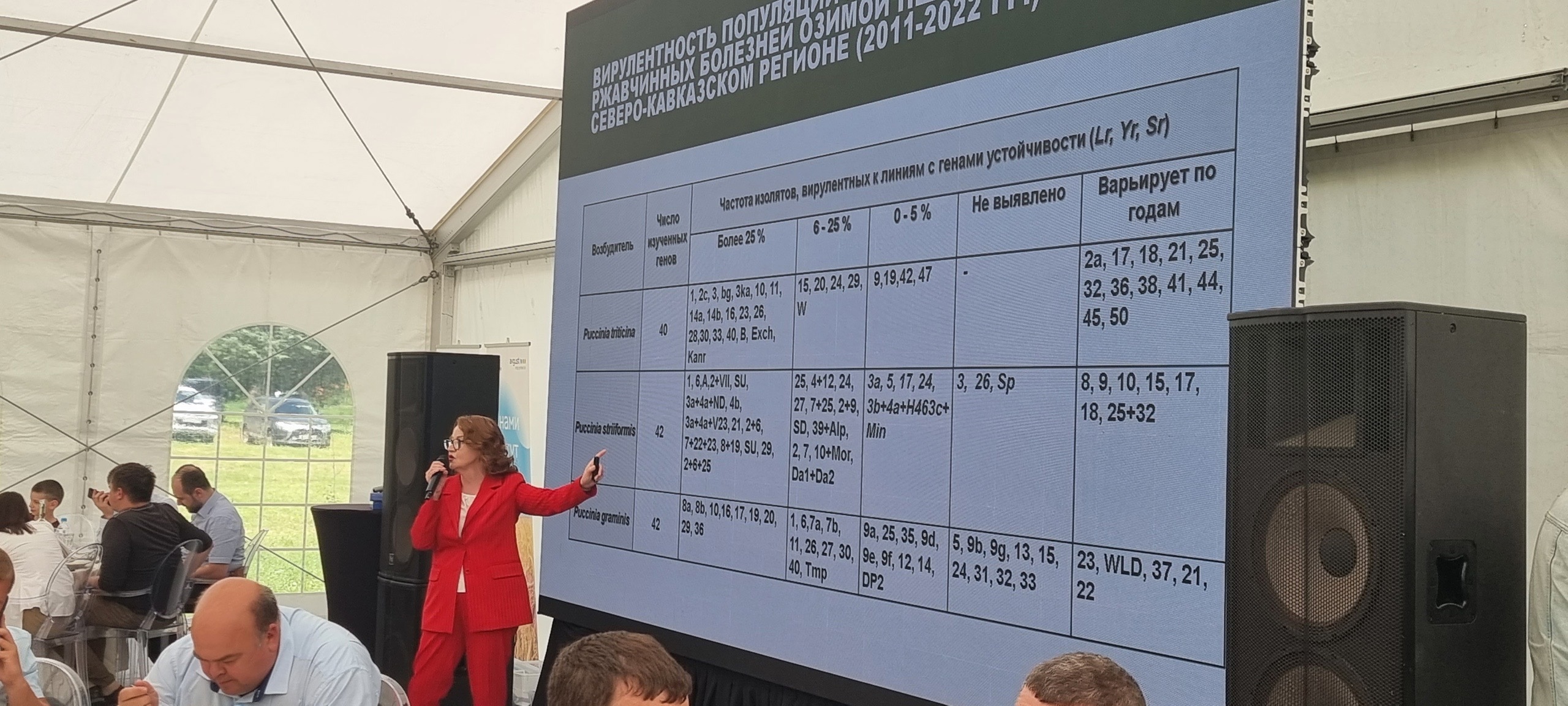 Заместитель директора по развитию и координации НИР посетила День поля «Системы защиты основных сельскохозяйственных культур»